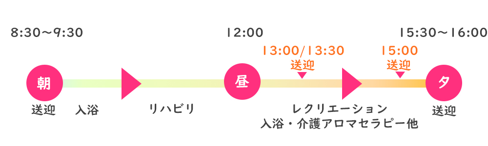 一日の流れ