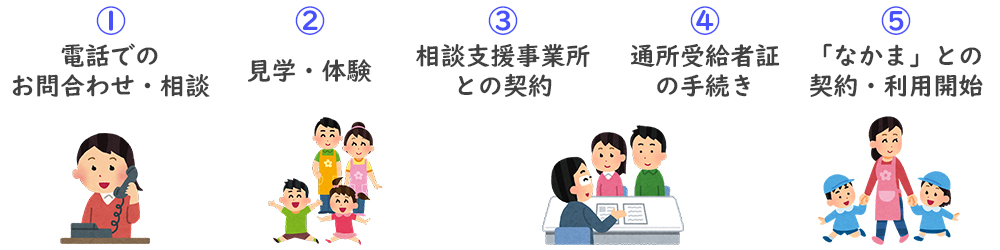 ご利用の流れ